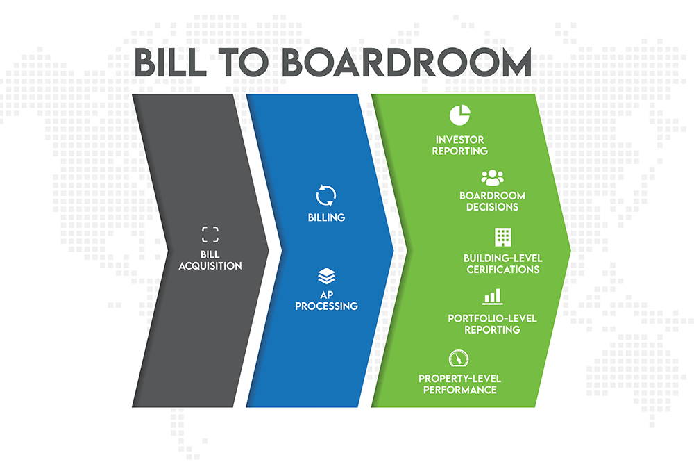 Conservice ESG is the first & only Bill to Boardroom solution